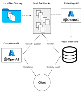 ChatGPT open AI